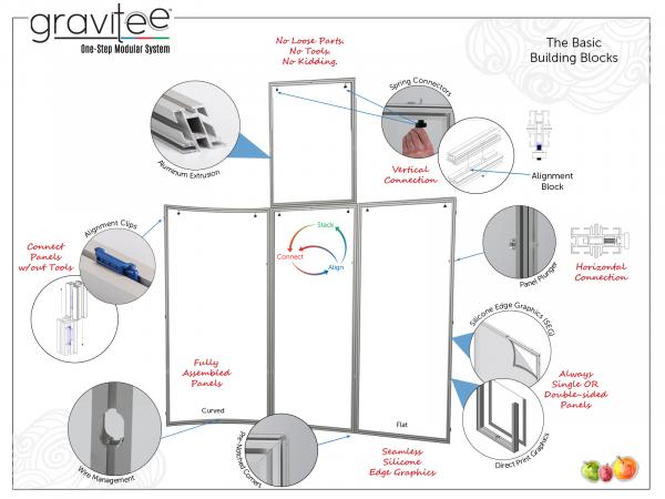 Gravitee Modular Wall System Features